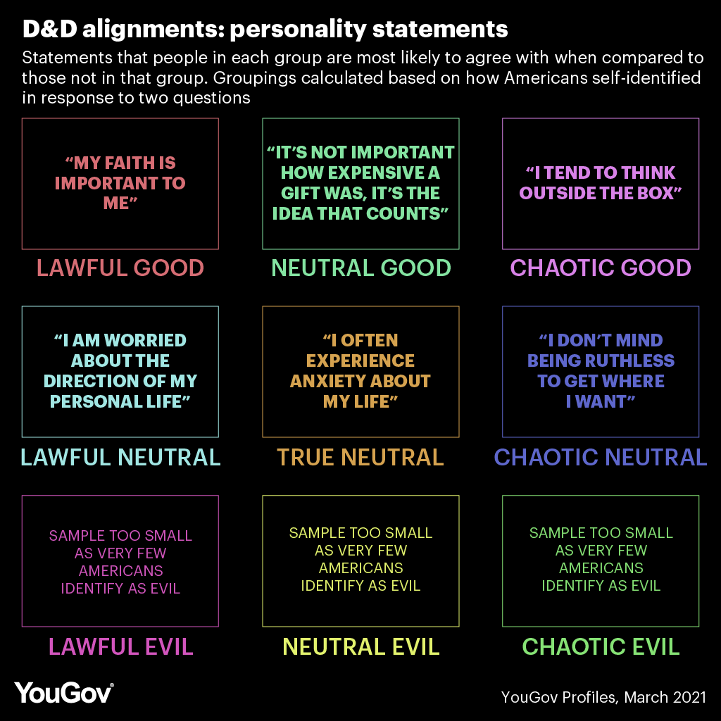 Skyrim Character Personality Moral Alignment Chart Dnd Skyrim Sexiz Pix